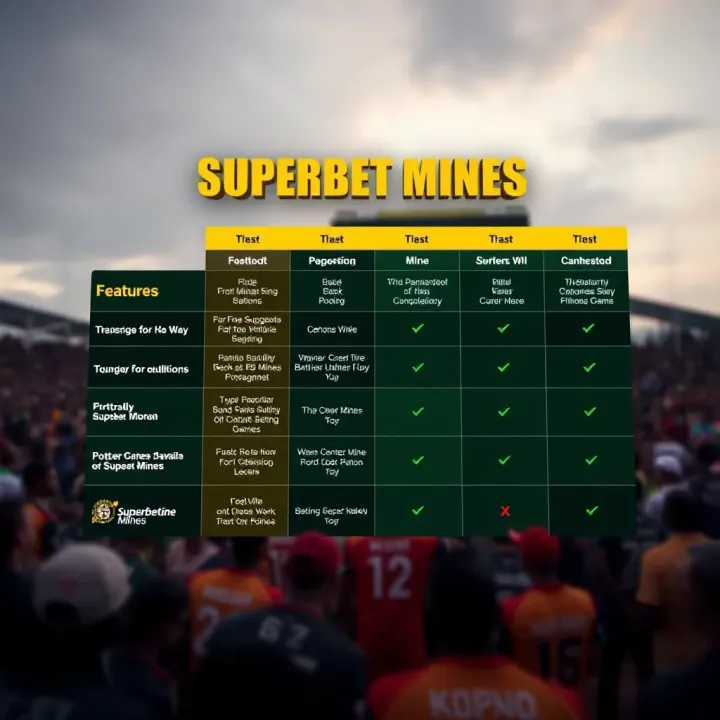 Comparison chart illustrating features of Superbet Mines and other popular betting games
